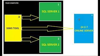 SQL DBA Training From SQLSchool | Realtine Project on SQL DBA | SQL School