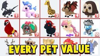 Every Pets VALUE List In Adopt Me! Roblox Adopt Me Update New Pets Trading Values 2024