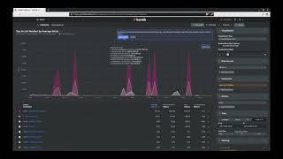 Drilling Into a Traffic Pattern in Kentik Data Explorer | Kentik Tech Talks, Episode 7