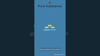 What is Pure Substance? Characteristics and Examples