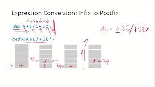 DSA18b - Infix to postfix conversion of expression using stack