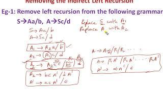 How to Remove Indirect Left Recursion from CFG || FLAT