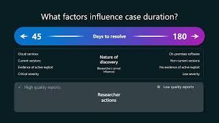 Submitting to MSRC: An Introduction to Submitting Security Research Findings