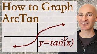 How to Graph Arctan (tangent inverse)