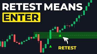 The BB indicator: Always Profit From Mitigated Order Blocks