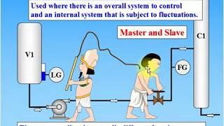 Instrumentation and Control Training - What Is Cascade Control? How Does Cascade Control Work?