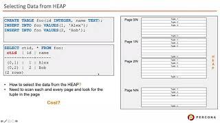 Deep Dive Into PostgreSQL Indexes