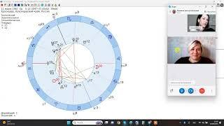 КАК ПРОХОДИТ КОНСУЛЬТАЦИЯ АСТРОЛОГА