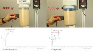 Renfert Twister Vacuum Mixing unit Comparison