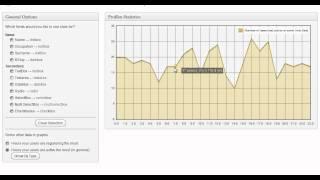 BuddyPress Profiles Statistics Demo