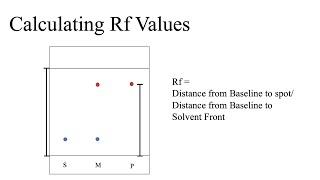 Calculating Rf Values TLC