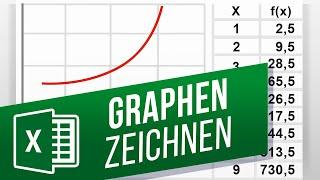 Erstellen von Funktionsgraphen mit Excel | Daten visualisieren in Excel