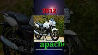 Evolution of tvs apache (2006~2022) #shorts