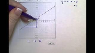 ALEKS:  Writing an inequality given its graph in the plane:  Slanted boundary line (KC)