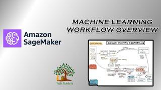 Machine Learning Workflow | MLE 101