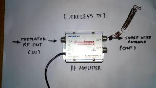 RF catv signal amplifier/booster for wireless TV signal.