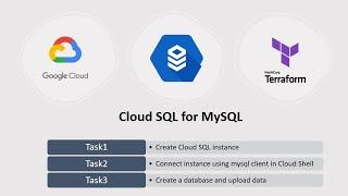 Create Google Cloud Sql MySql instance using Terraform