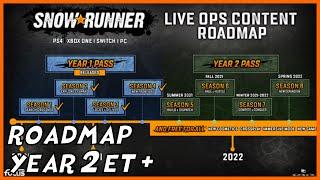 Enfin une Roadmap pour le Year 2 pass, New game +, Mode immersif, ... - Snowrunner