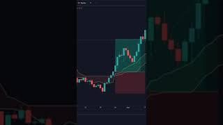 ICHIMOKU CLOUD 5MIN SCALPING STRATEGY EXPLAINED!