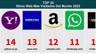 WEBs Más Visitadas del MUNDO  TOP 20 en 2022  Ranking de Sitios Web Más Visitas a Nivel Mundial