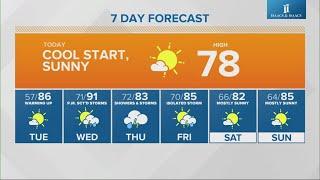 Live Doppler 13 morning forecast | Monday, July 1, 2024