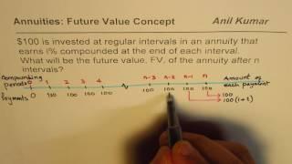 Derive Formula for Future Value of Annuities with Timeline