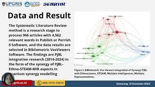 SENATIK VIII 2024_The Impact of STEAM Education on 21st Century Skills (6C)