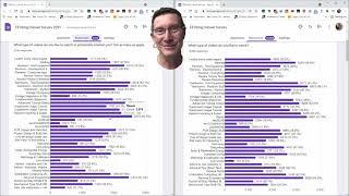 EEVblog Survey Results - 2021