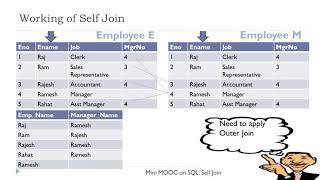 Self Join and Its Demonstration