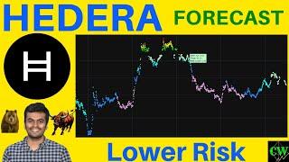 Hedera ($HBAR) | AI based Forecast 