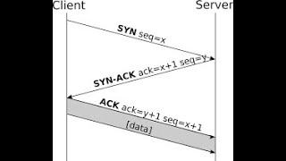 TCP 3-Way Handshake Aşamaları #2