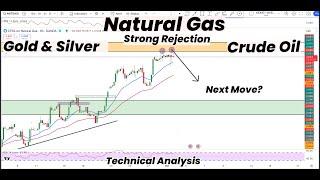 Natural Gas Price REJECTED? What Happens Next? | Commodities Forecast