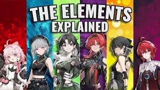 Plan your Future Roster! | Wuthering Waves Elemental System Breakdown