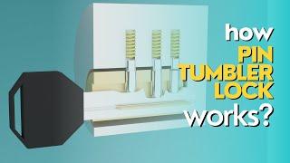 How pin tumbler lock works?