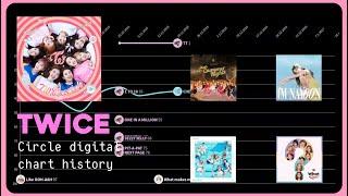 TWICE + SOLOS Circle chart history (2015-2024)