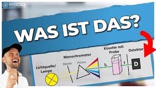 Photometer Erklärung - Konzentrationsbestimmung || Physik für Mediziner || Physik Grundlagen