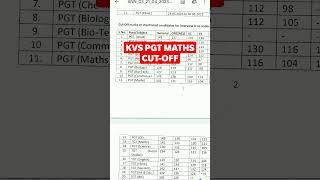 KVS PGT WRITTEN MATHS CUT-OFF..#kvstgtpgt #kvs #kvsprt #kvs2023 #kvs_prt #kvspgtmaths #kvstgtpgt