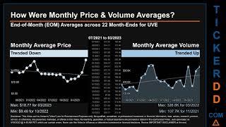 UVE News along with Price and Volume Analysis UVE Stock Analysis $UVE Latest News TickerDD UVE Price