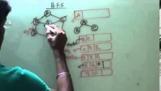 Breadth First Search (BFS) Algorithms.