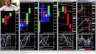 FOREX: Gold Dollar: XAUUSD: ANALYZING THE BIGGEST MOVES: Perfect entries for MAX DAILY PIPS.