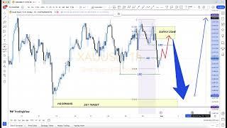  XAUUSD GOLD  Weekly Forex Chart Analysis Forecast Technical + Fundamental 2 SEP 2024