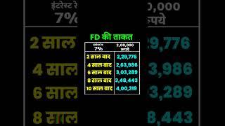 FD returns of 2 lakh in 10 years #fd #stockmarket #sip #investing #sharemarket