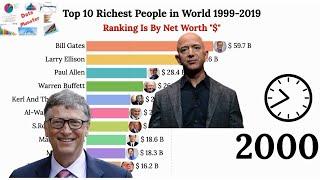 Barchart RACE: The richest people in the world, ranked by net worth per year