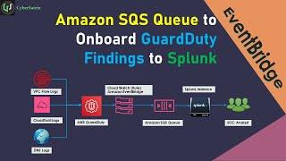 SPLUNK | SQS | EVENT BRIDGE | GuardDuty | Amazon SQS Queue to Onboard GuardDuty Findings to  Splunk