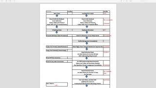 Transaction   screening procedures