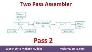 9.  Pass - 2 Assembler of Two-pass assembler in System Software by Dr. Mahesh Huddar