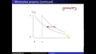 Exponential distribution memoryless property