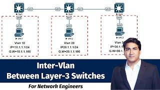 How To Configure Routing Through SVI Interface on Multi-Layer Switches