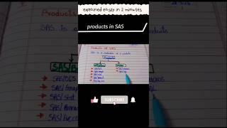 Products of sas part-1 #sasprogramming #learnsas #sas notes