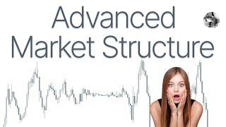 Trading Market Structure like you've never seen before - A-Z Guide Episode 10